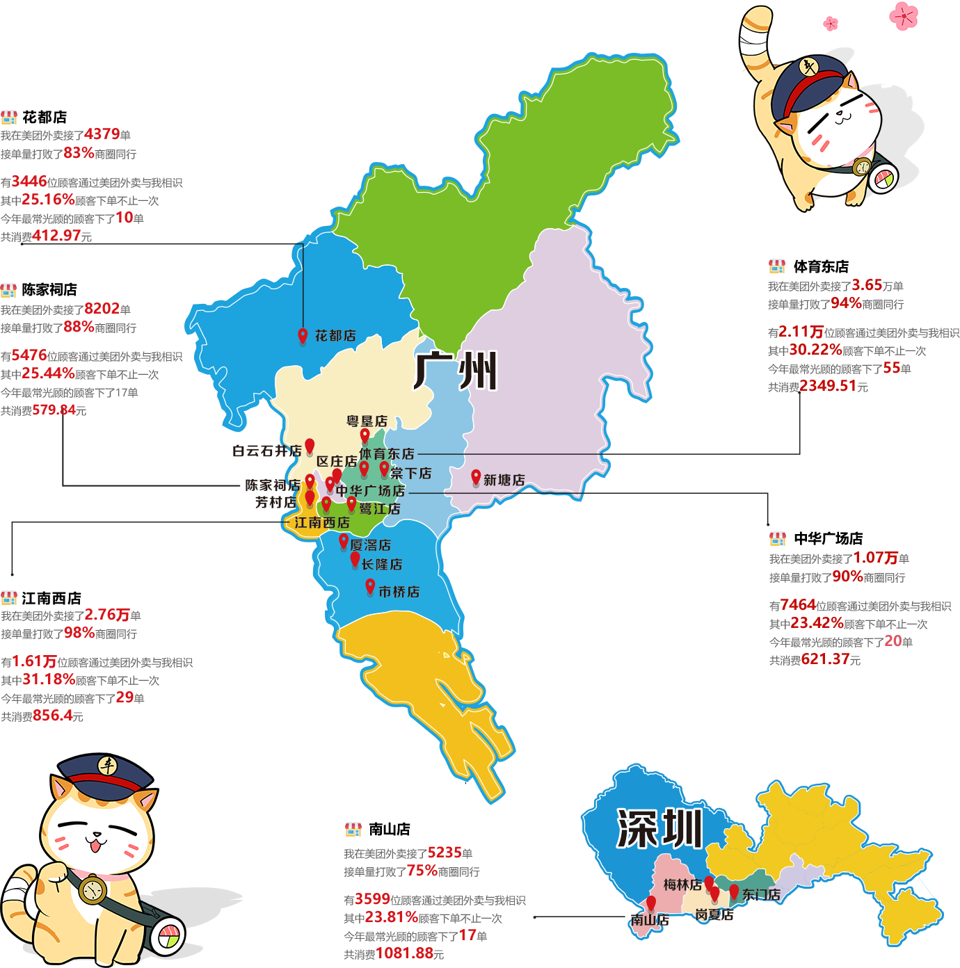 车前寿司订单