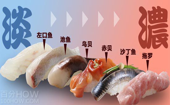 吃寿司宜按照什么顺序(图文)１