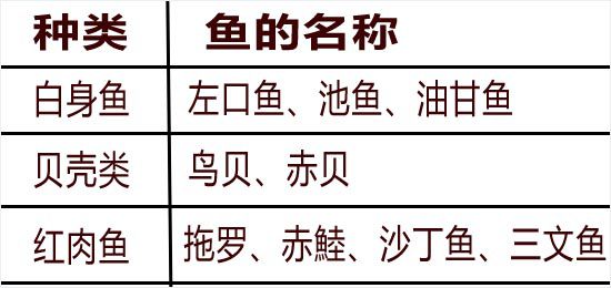 吃寿司宜按照什么顺序(图文)２
